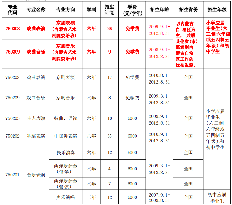 京劇化妝過程視頻_京劇化妝過程簡筆畫_京劇化妝全過程