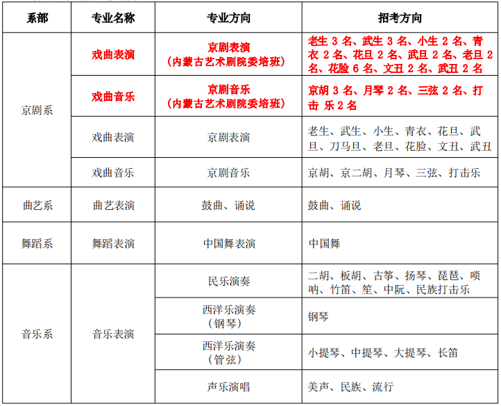 京劇化妝過程視頻_京劇化妝過程簡筆畫_京劇化妝全過程
