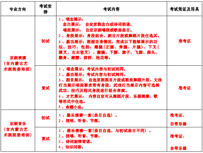 京劇化妝全過程_京劇化妝過程簡筆畫_京劇化妝過程視頻