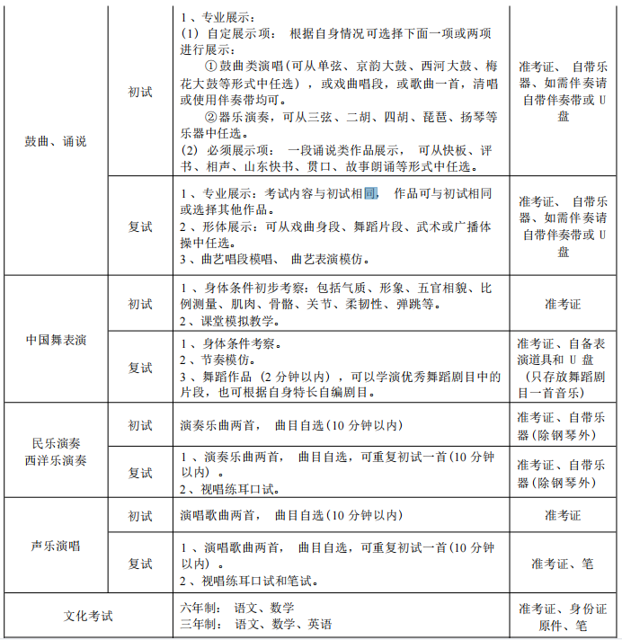 京劇化妝過程簡筆畫_京劇化妝過程視頻_京劇化妝全過程