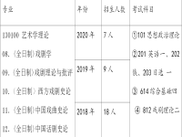 中央戲劇學院文學系(中央戲劇學院文學系考研)