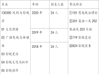 戲劇與影視學(xué)就業(yè)(戲劇與影視學(xué)就業(yè)前景)