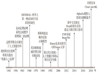 中國現代戲劇史的里程碑(中國現代戲劇史的里程碑式是)
