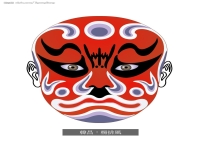 京劇臉譜紅臉代表人物(紅臉京劇臉譜大全帶名字)