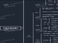 戲劇基本知識(戲劇基本知識點)