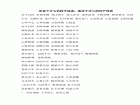 關于戲曲的四字成語(關于戲曲的四字成語除了課本還有)