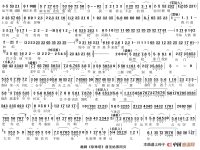 錫劇騙婚記全場(錫劇騙婚記全場戲詞大全)