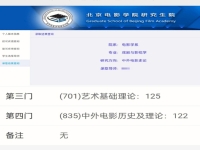 戲劇與影視學(xué)代碼(130300戲劇與影視學(xué))