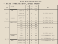 中央戲劇學院分數線是多少(中央戲劇學院分數線是多少分錄取2021)