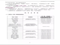 上海戲劇學院什么水平的簡單介紹